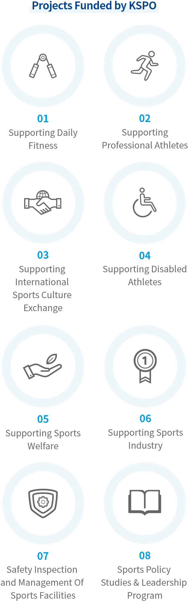 Projects Funded by KSPO