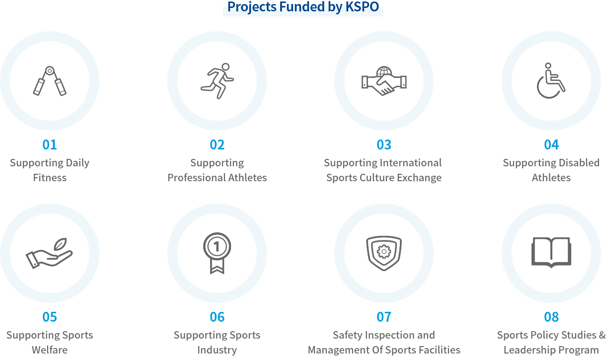 Projects Funded by KSPO